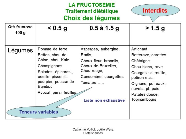 Diapositive6